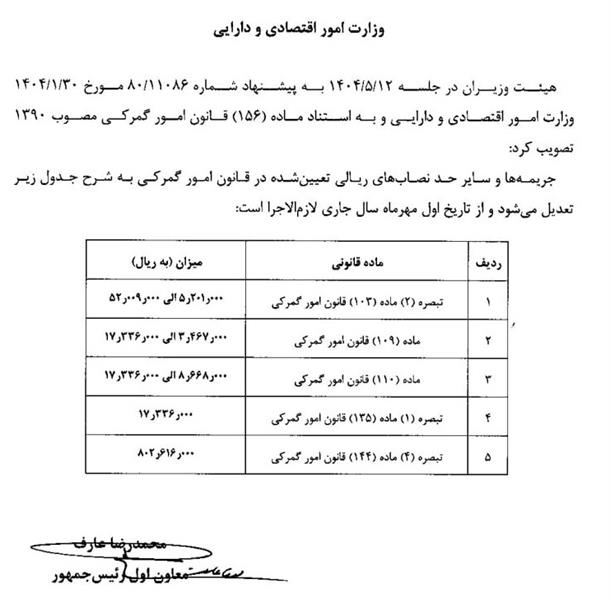 جریمه تردد خودروی عبور موقت غیرمجاز در ایران
